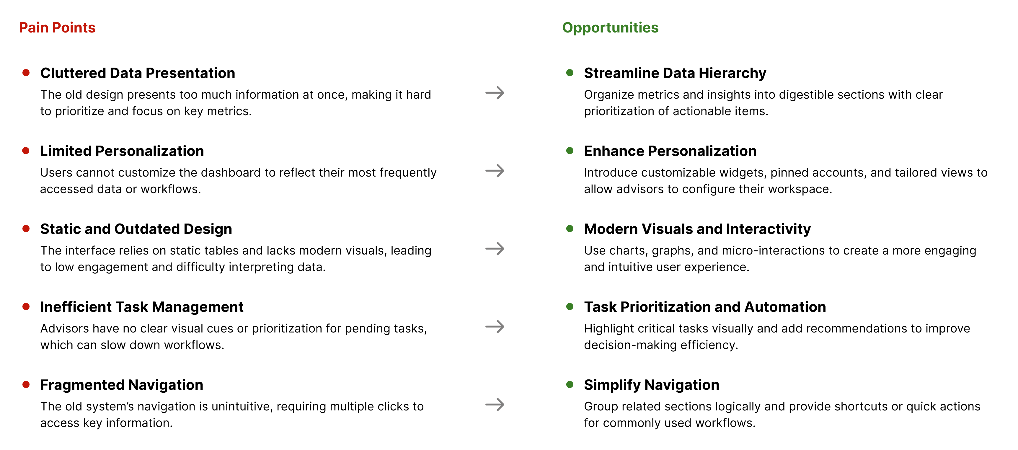Key reasons to update homepage — user research insights